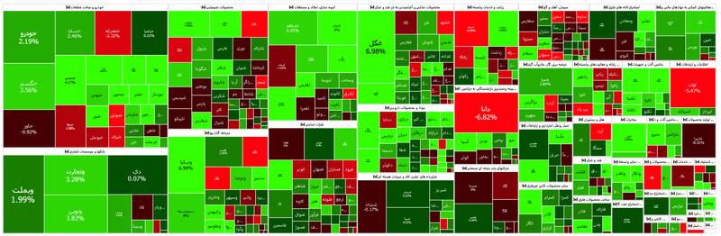 شاخص بورس ۸ هزار واحد رشد کرد +نقشه