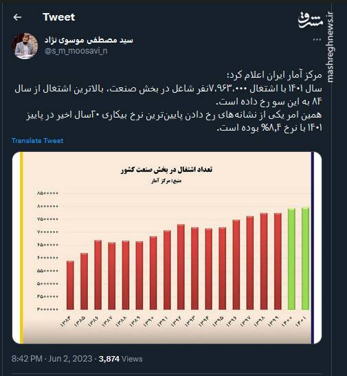 نگاهی به نشانههای رخ دادن پایینترین نرخ بیکاری