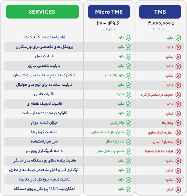 تحولی عظیم در علم پزشکی و سلامت با دستاورد جدید مخترع ایرانی