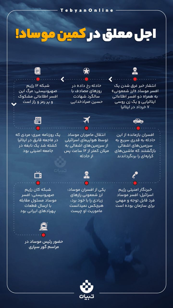 اجل معلق در کمین موساد!