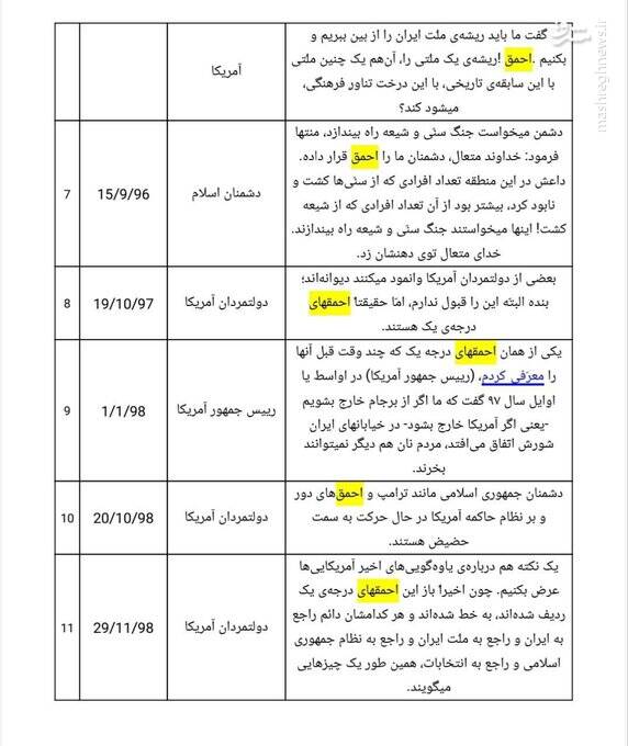 و احمق را پایانی نیست...