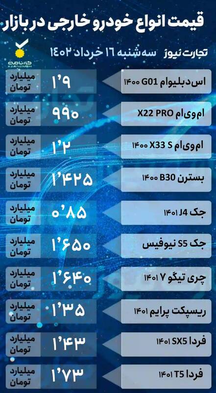 قیمت خودرو امروز ۱۶ خرداد +جدول