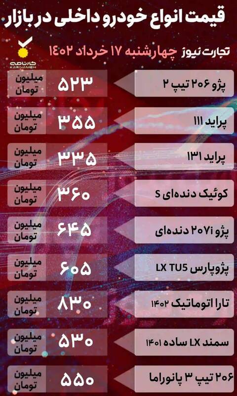 ادامه روند کاهشی قیمت خودرو +جدول