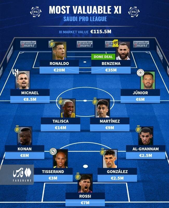 گران قمیت ترین بازیکنان لیگ عربستان +عکس