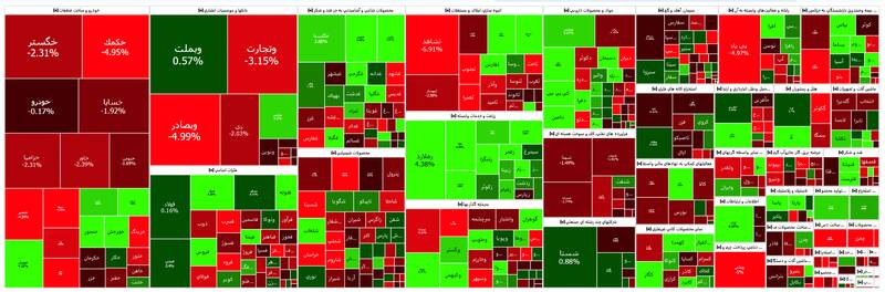 افت ۱۱۰۰ واحدی شاخص بورس +نقشه