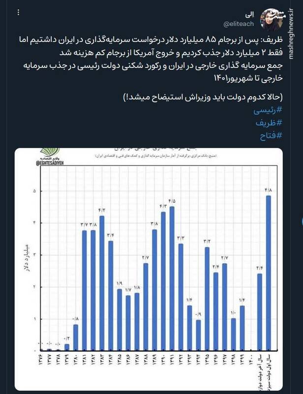 بهانه تراشی های تکراری ظریف در خاطرات برجامی