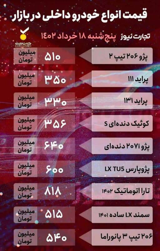 شیب تند نزولی قیمت خودرو +جدول