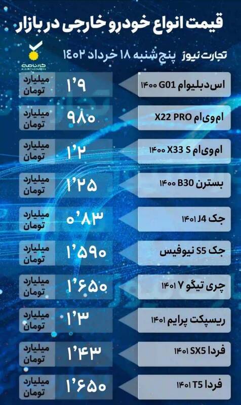 شیب تند نزولی قیمت خودرو +جدول