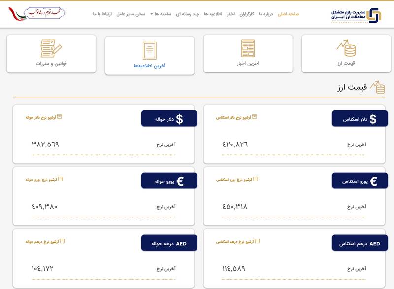تداوم روند نزولی قیمت دلار در مرکز مبادله طلا و ارز ایران