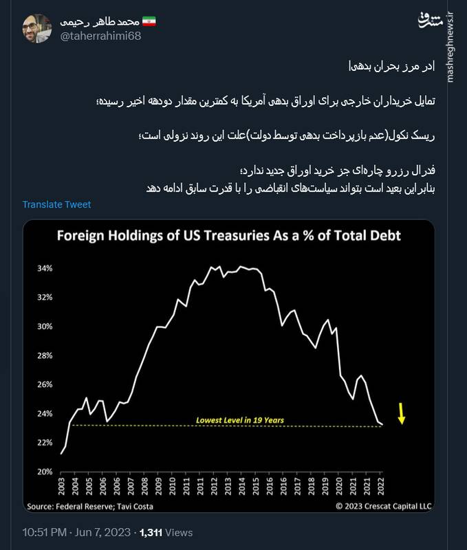 آمریکا؛ در مرز بحران بدهی