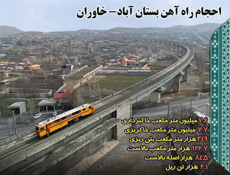قطار میانه بعد از 22 سال در حضور رئیس جمهور به تبریز رسید 7