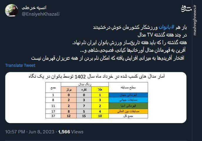 هفته تاریخساز ورزش بانوان ایران
