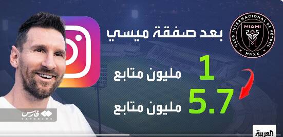 جهش مجازی باشگاه آمریکایی با جذب مسی +عکس