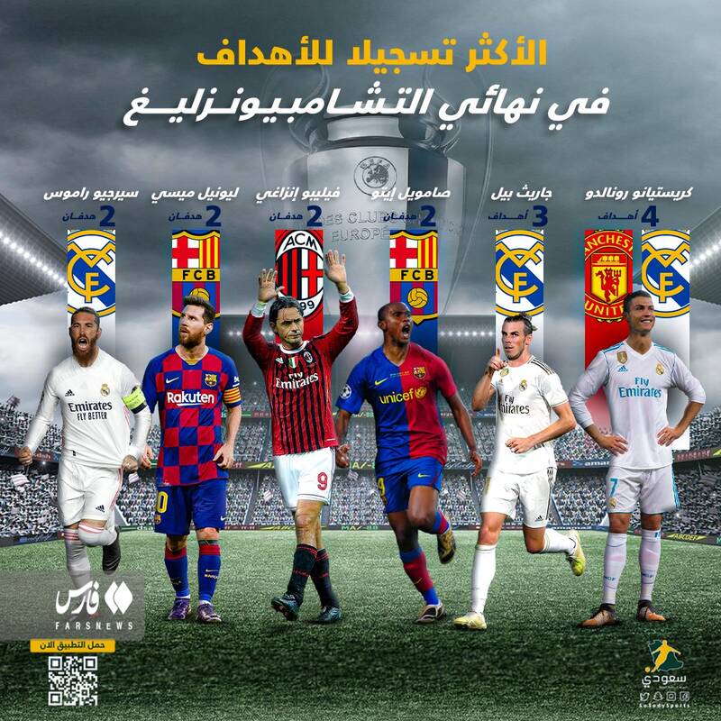 بهترین گلزنان فینال لیگ قهرمانان اروپا + عکس 2