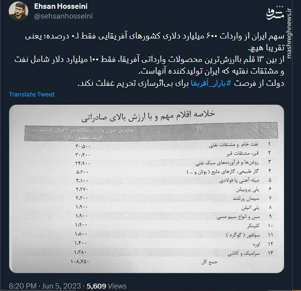 سهم ایران از واردات کشورهای آفریقایی؛ تقریبا هیچ!