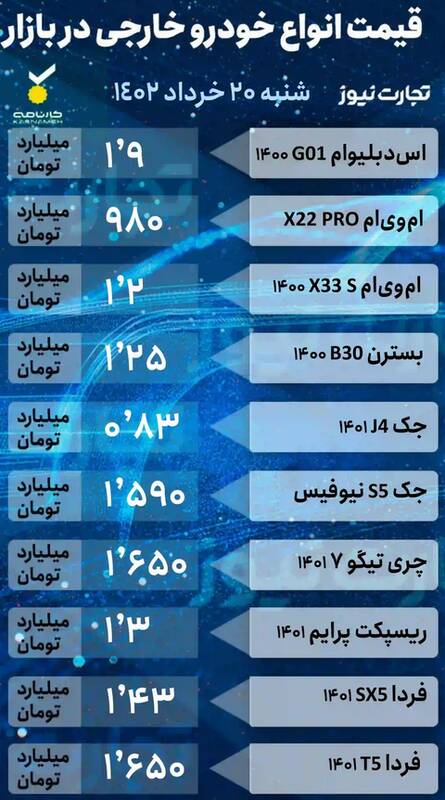 قیمت خودرو امروز ۲۰ خرداد +جدول
