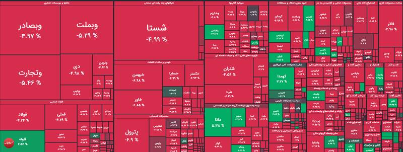 ریزش سنگین شاخص کل بورس +نقشه