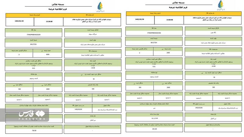 یارانه 37 هزار میلیارد تومانی سوخت در جیب شرکتهای هواپیمایی 3