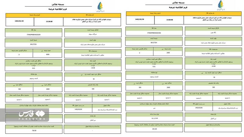 یارانه ۳۷ هزار میلیارد تومانی سوخت در جیب شرکت‌های هواپیمایی