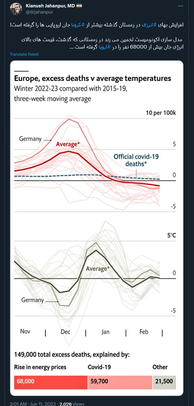 افزایش بهای انرژی در اروپا خطرناکتر از کرونا!