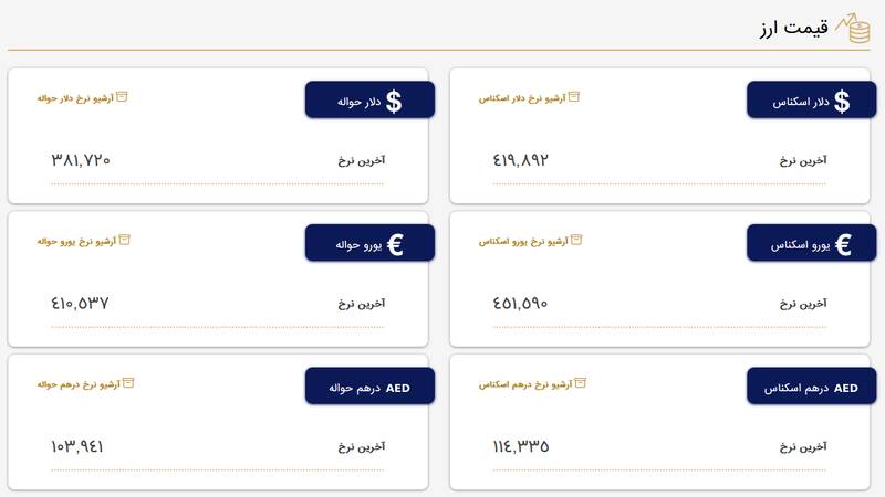 ریزش نرخ ارزها در مرکز مبادلات