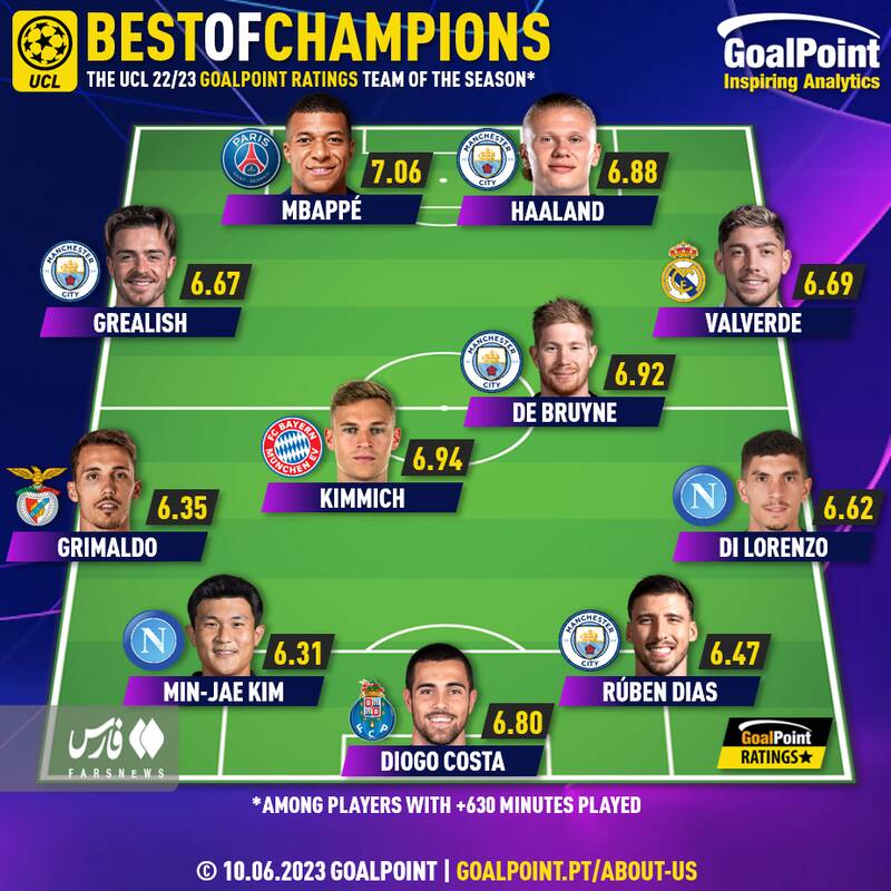 11 ستاره لیگ قهرمانان اروپا + عکس 2