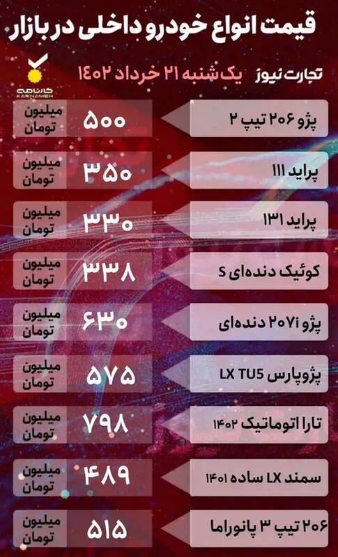 شتاب ریزش قیمتها در بازار خودرو +جدول