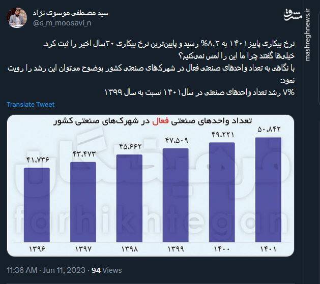چرا کاهش نرخ بیکاری را لمس نمیکنیم؟