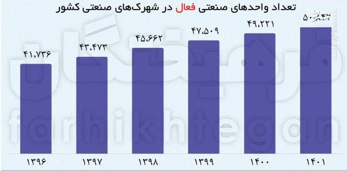 چرا کاهش نرخ بیکاری را لمس نمیکنیم؟