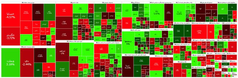 شاخص بورس ۶۸۴۹ واحد افت کرد +نقشه