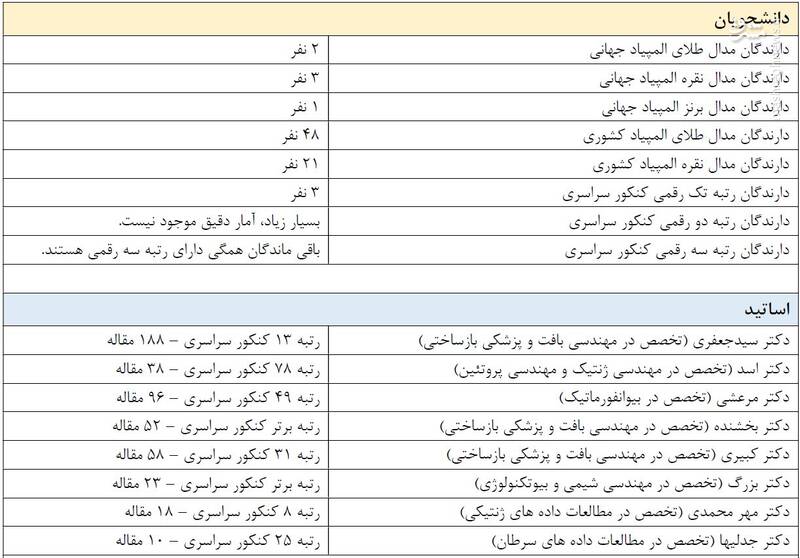آقای مقیمی! در گروه بیوتکنولوژی دانشگاه تهران چه میگذرد؟ +تصاویر