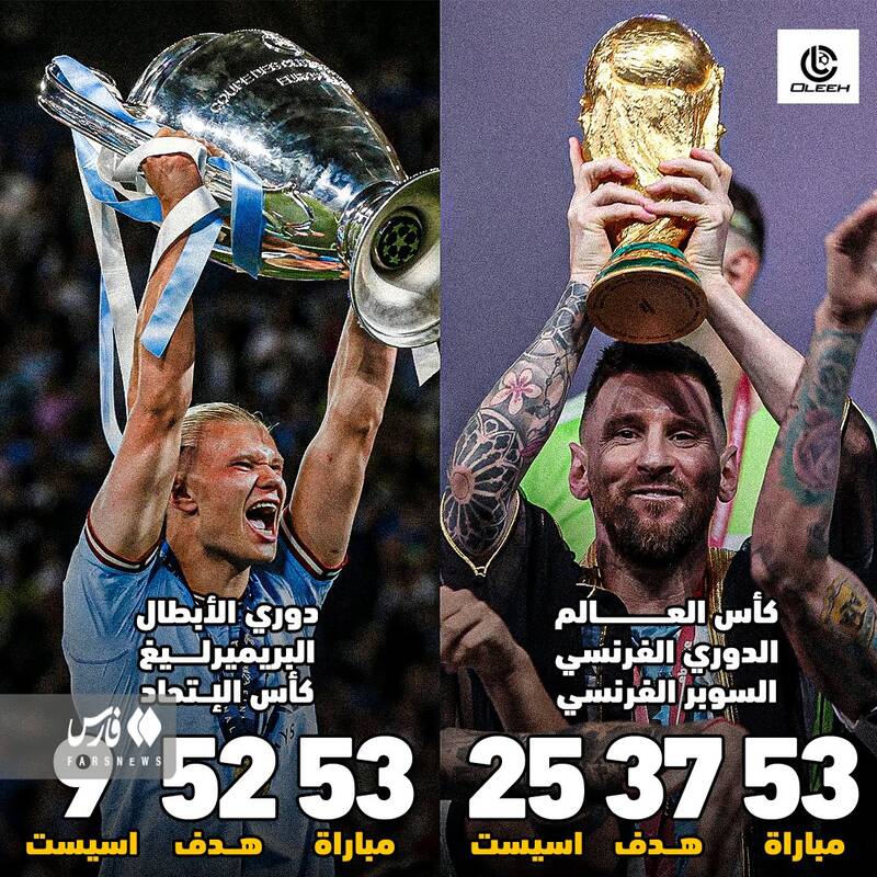 مقایسه آمار مسی و هالند برای کسب توپ طلا +عکس