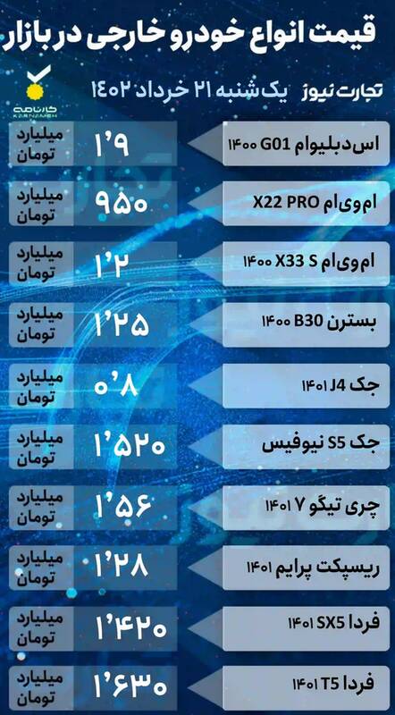 قیمت خودرو امروز ۲۱ خرداد +جدول