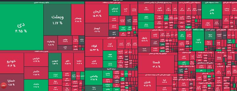 ریزش ۶۲ هزار واحدی شاخص بورس +نقشه