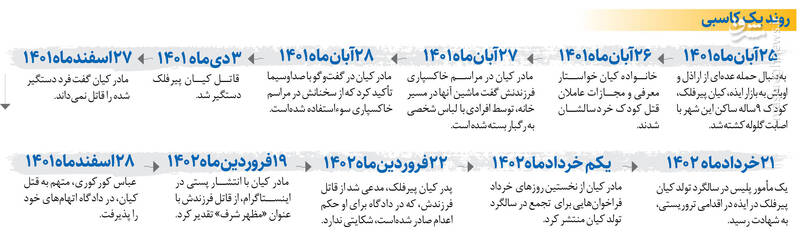 کاسبان کیان