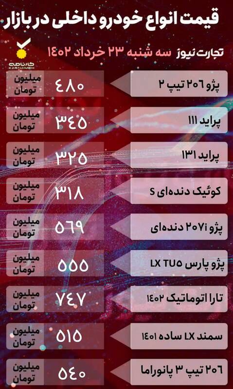 ریزش ادامه دار قیمت خودرو در بازار +جدول
