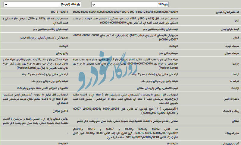 شترگاوپلنگ ایرانخودرو/ ۲۰۷ تیپ ۵ با ترمز کاسهای