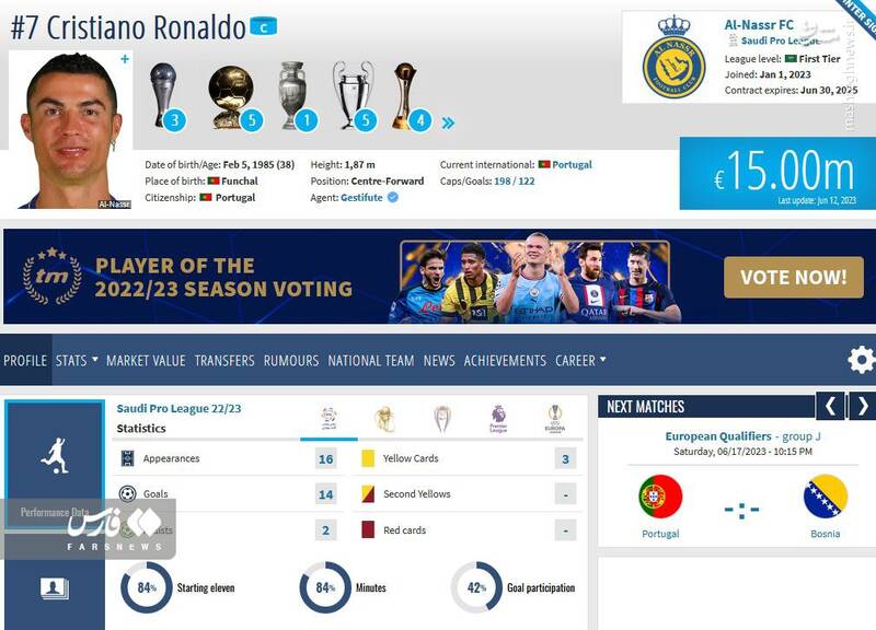 رونالدو ارزان تر از طارمی شد! +عکس