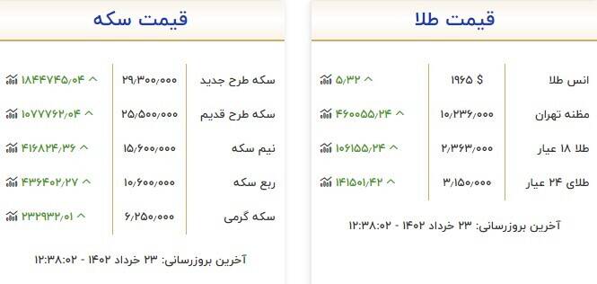 سکه و طلا چند شد؟ +جدول