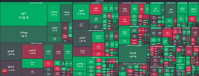 شاخص بورس۹۷۵۳ واحد رشد کرد +نقشه