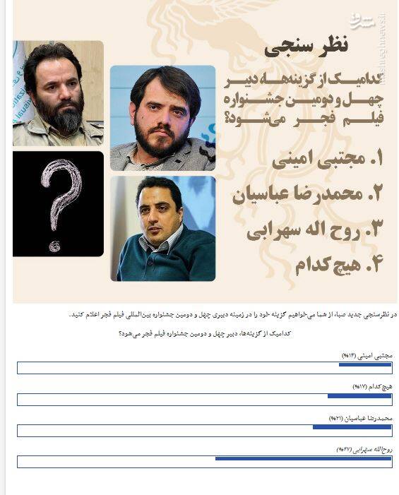 چه کسی دبیر جشنواره فجر 42 میشود؟+ نظرسنجی 2