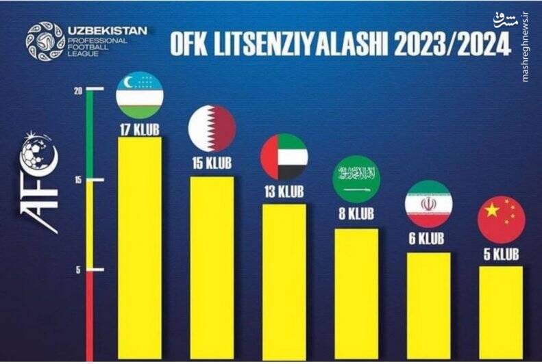 کری سنگین ازبکستان برای ایران +عکس