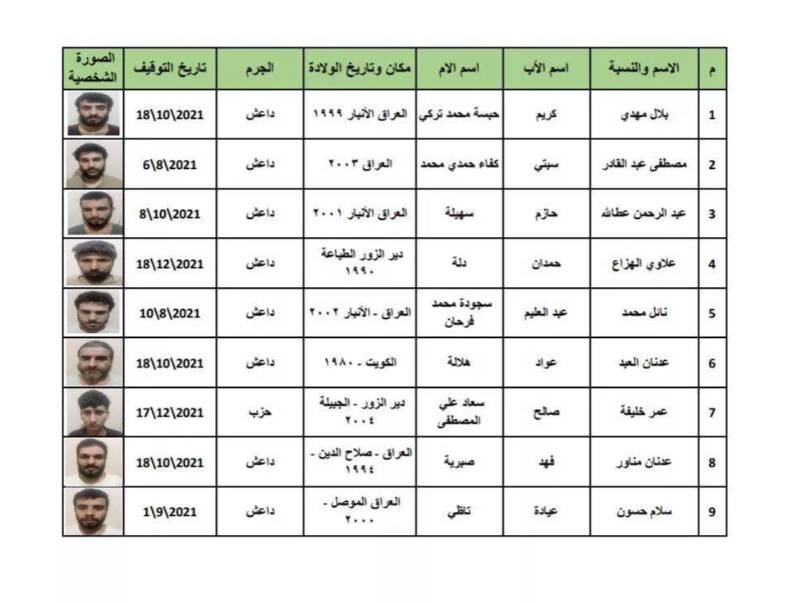فرار داعشیها از یک زندان تحت کنترل ترکیه در سوریه