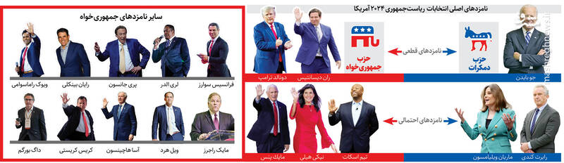 اردوگاه نامزدهای ریاستجمهوری آمریکا