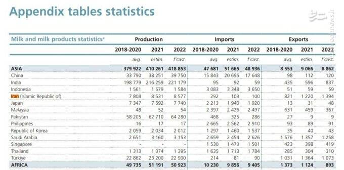از عربستان هم جلو زدیم