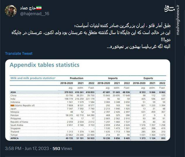 از عربستان هم جلو زدیم