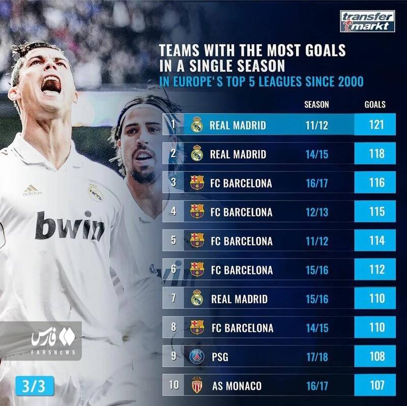 ترسناکترین تیمهای تاریخ فوتبال اروپا +عکس