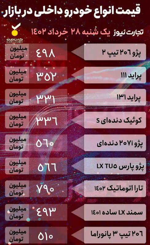 قیمت خودرو امروز ۲۸ خرداد +جدول