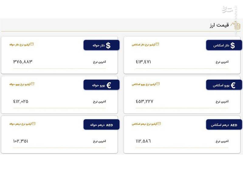 نرخ دلار و یورو در مرکز مبادله ارز و طلا
