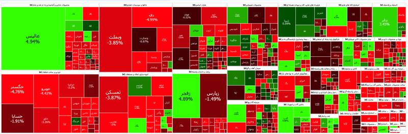 افت ۱۹۹۲۴ واحدی شاخص بورس +نقشه